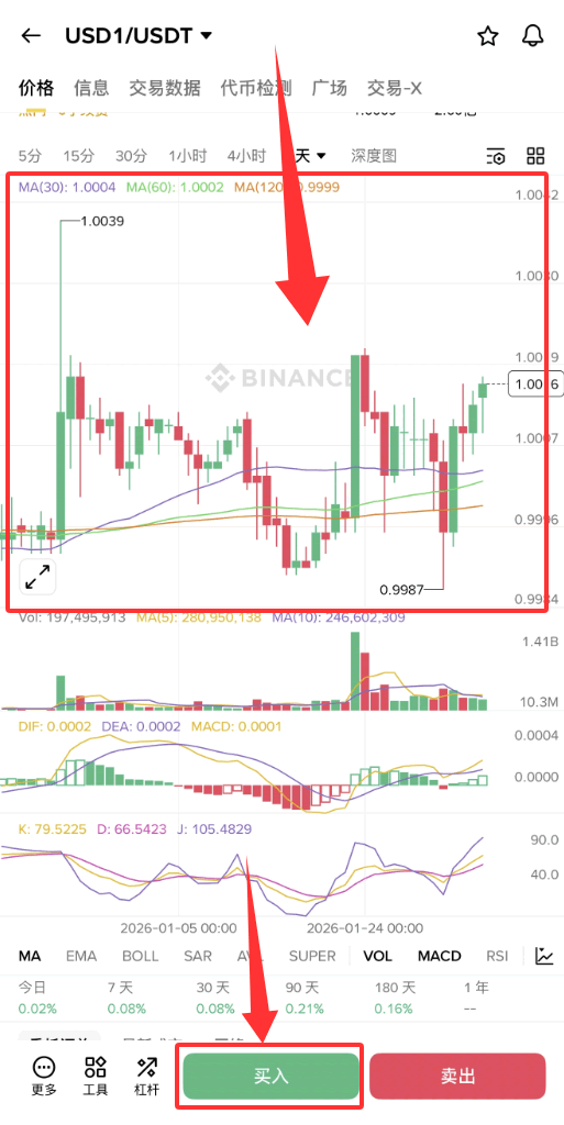 2026年币安理财瓜分4000万美元奖励活动详解