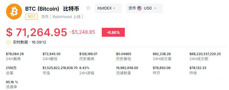 比特币抛售潮加速原因和未来走势
