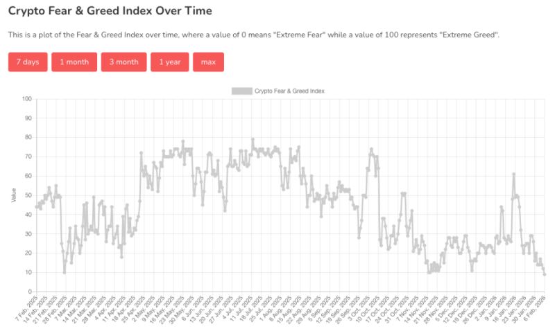 加密市场极速制冷背后，发生了什么？该抄底吗？_图2