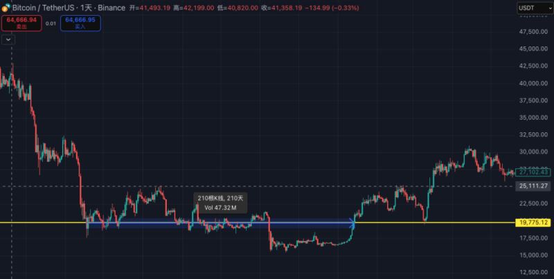 之后发生了什么