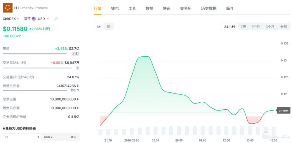 Humanity Protocol：隐私身份验证新范式