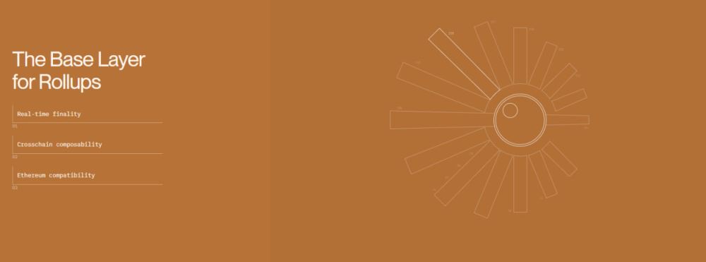 HotShot共识和技术基础设施