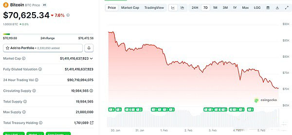 让加密市场再度暴跌的原因是什么？底在哪里？加密市场大跌原因分析