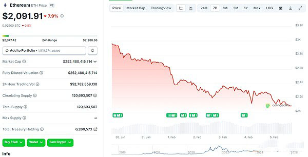 让加密市场再度暴跌的原因是什么？底在哪里？加密市场大跌原因分析_图2