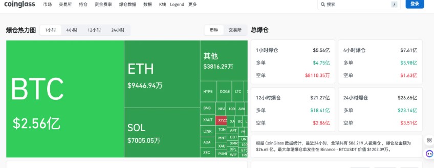 比特币单日暴跌近20%，你有多久没见过6万美元比特币了？