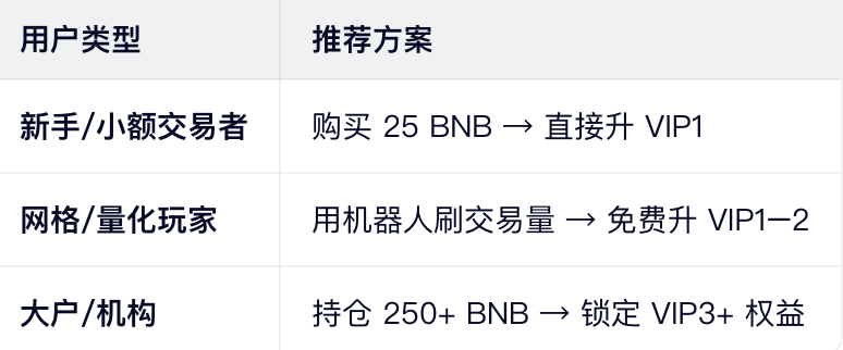 总结：低成本升级，长期省大钱