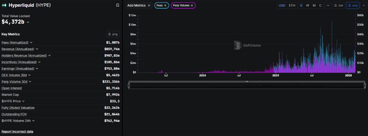Hyperliquid的关键指标