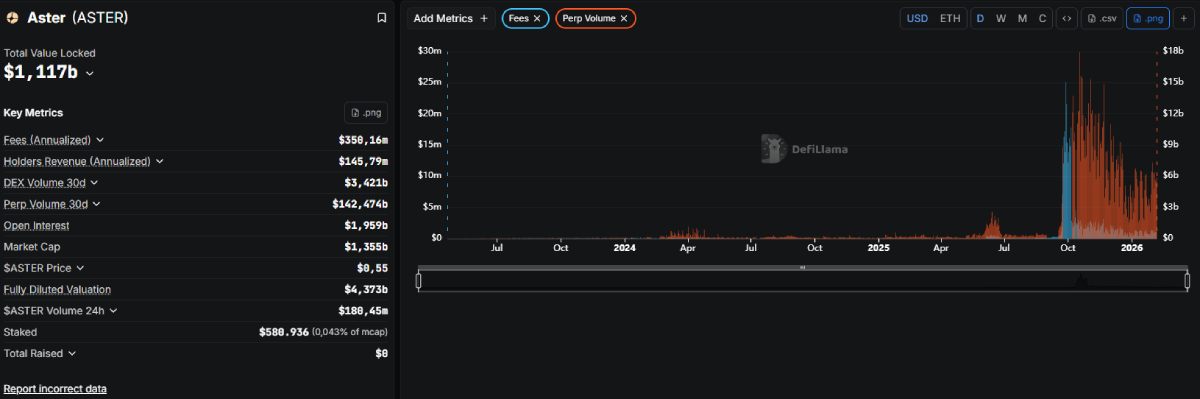 Aster的关键指标