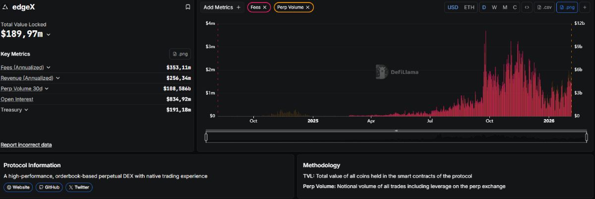 EdgeX的关键指标