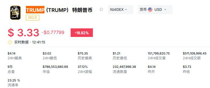特朗普币的本质：政治叙事下的数字资产