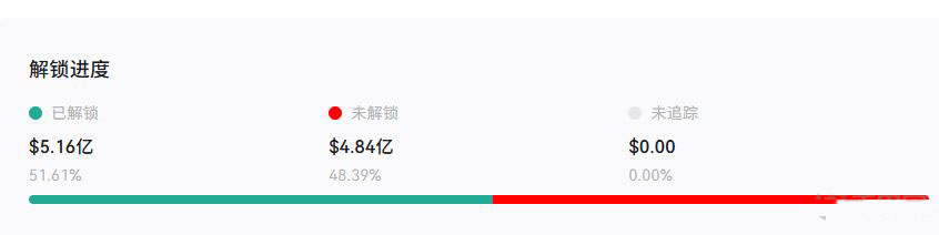 政治周期的决定性牵引