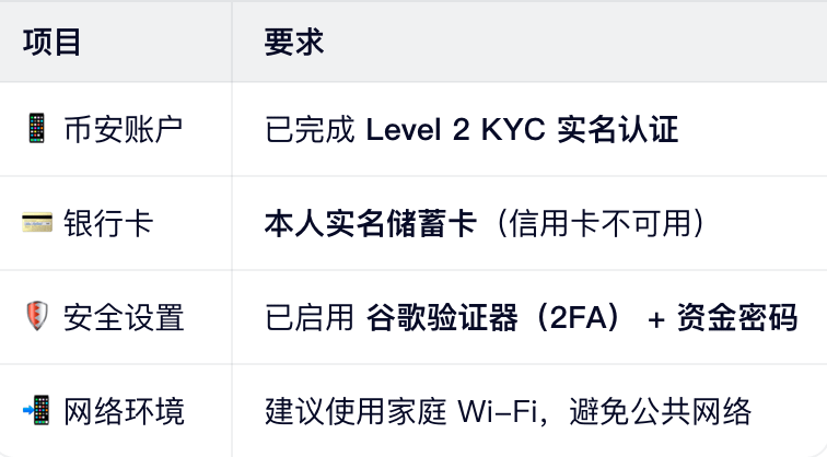 出金前必备条件