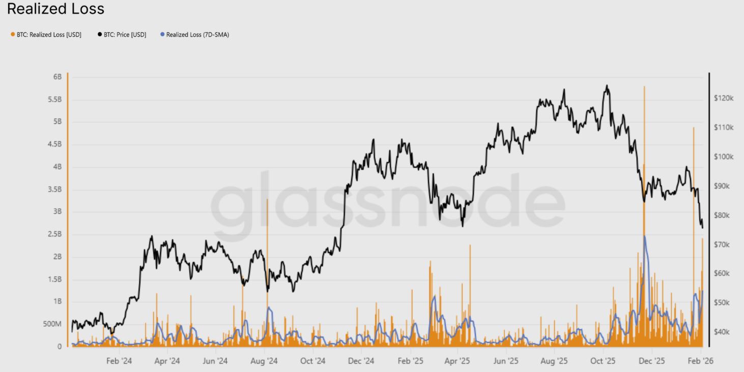 短期持有者“投降”加剧_图2