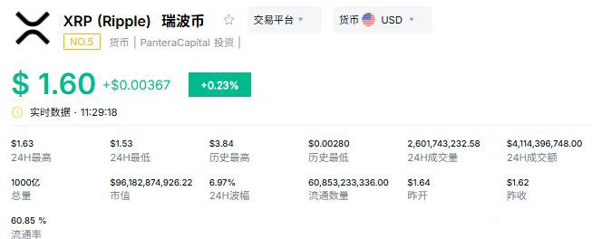 XRP当前价格分析