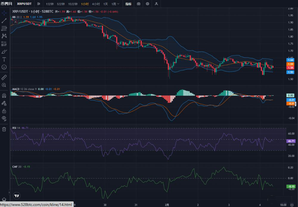 技术面关键信号解读