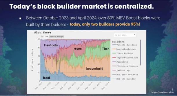 历史回顾：我们如何走到了今天