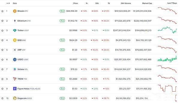 是什么让HYPE币逆势上涨？HYPE能涨到多少？一文详解