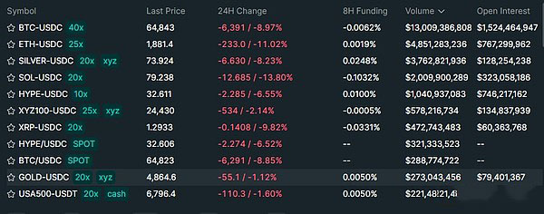 3.万物皆可Hyperliquid