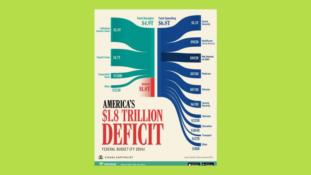 美元正在走弱：这不仅仅是贬值，更是信心的丧失。_图2