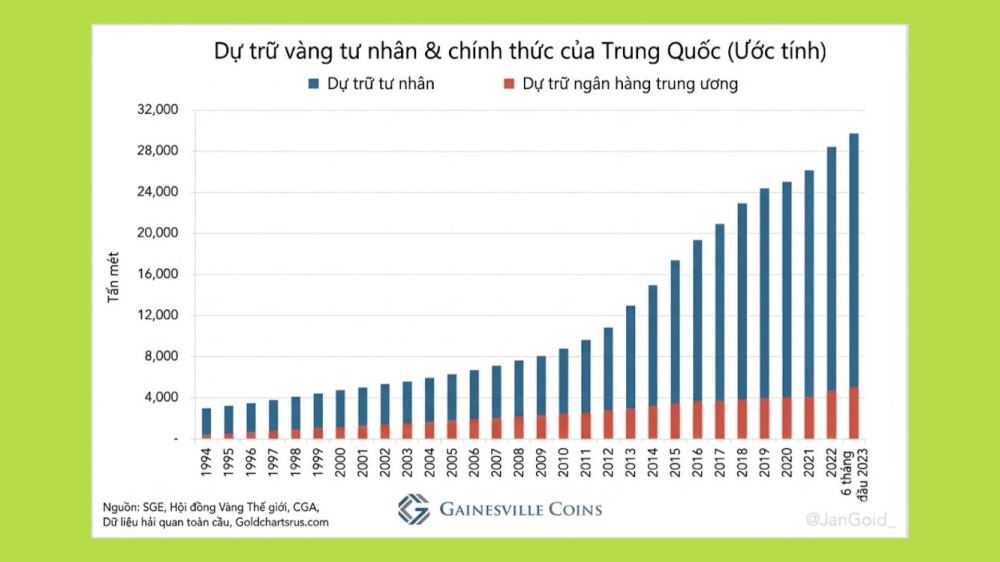 中国与长期博弈：用黄金实现去美元化。