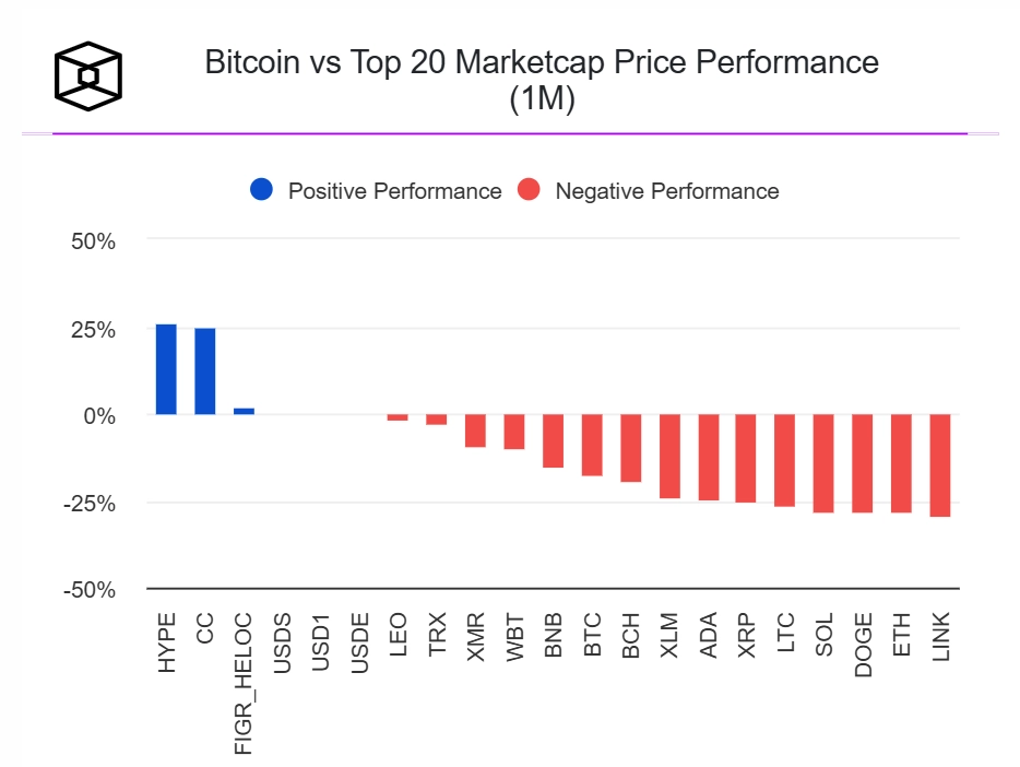 2026 年预测情景：比特币正在触底反弹还是即将迎来波动性爆发？