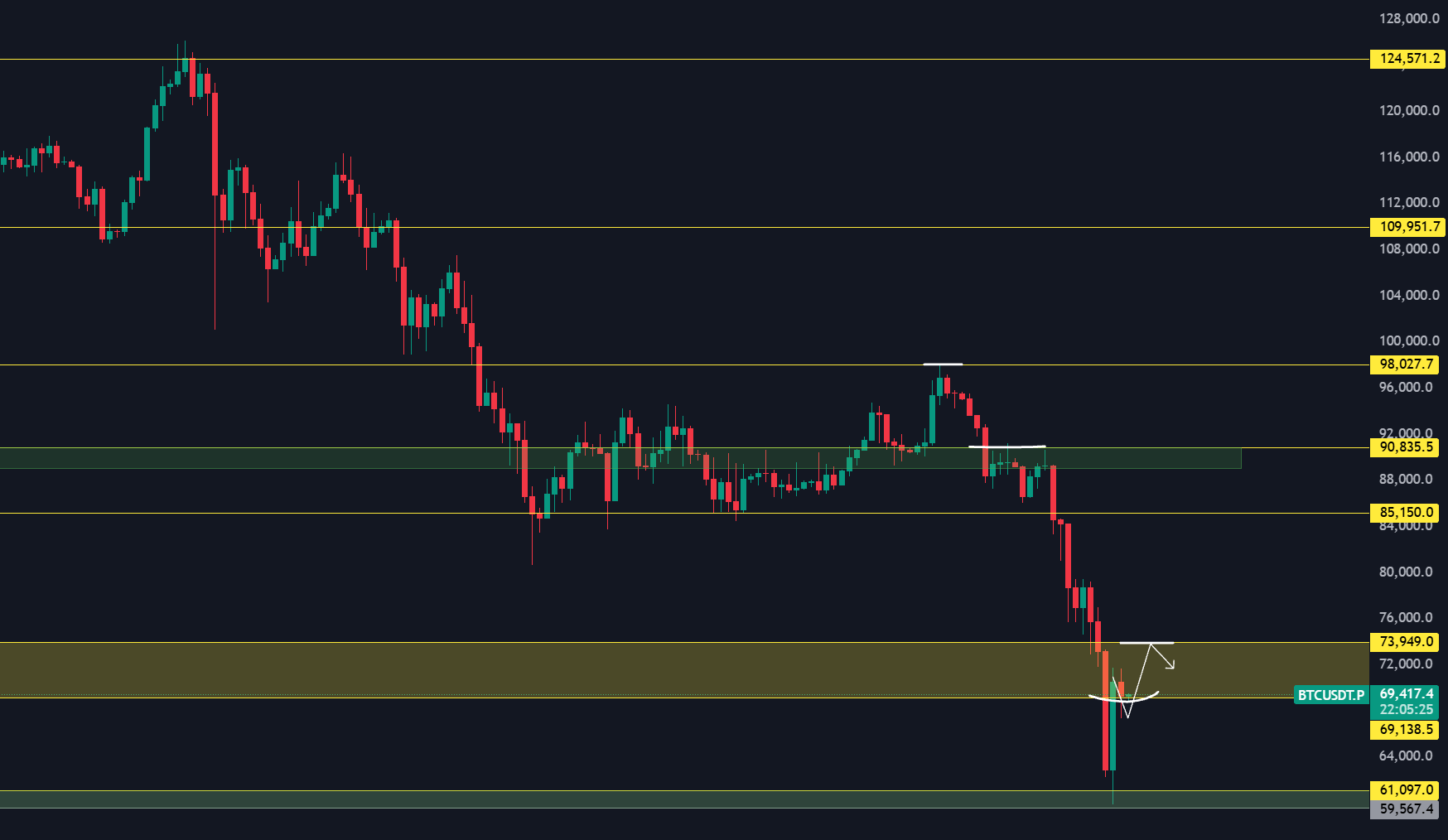 比特币暴跌6万后,接下来的大熊市该怎么面对？机会又在哪？