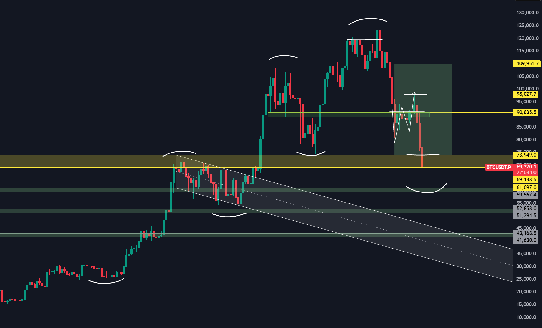 比特币暴跌6万后,接下来的大熊市该怎么面对？机会又在哪？