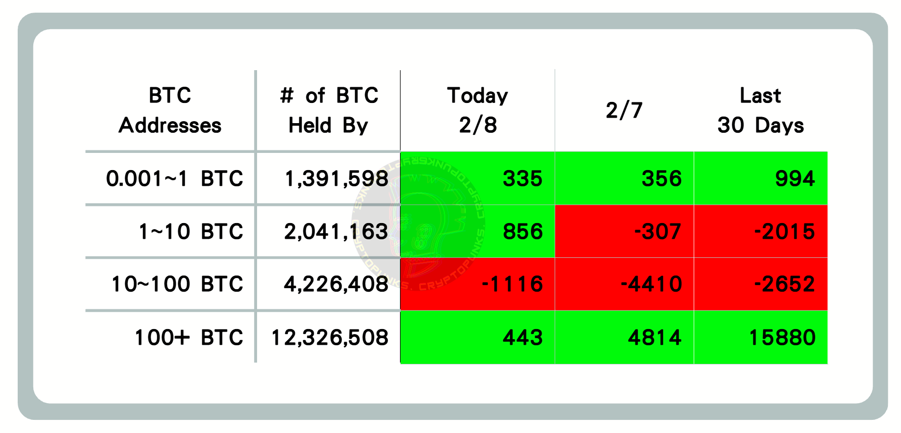 比特币暴跌6万后,接下来的大熊市该怎么面对？机会又在哪？