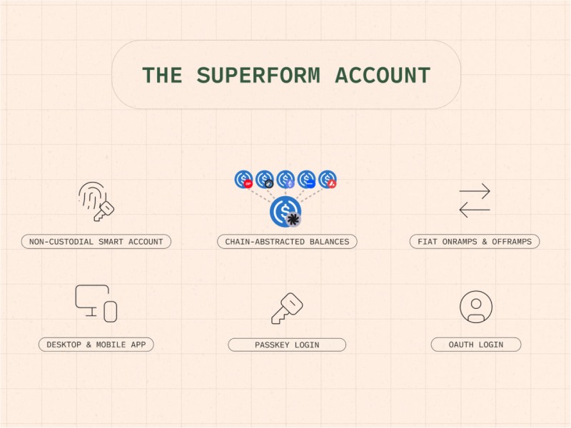 Superform(UP)币介绍