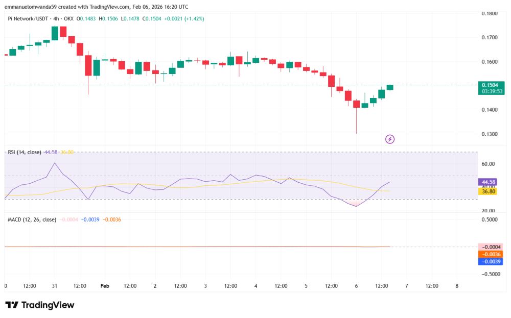 Pi/USD 4小时价格分析