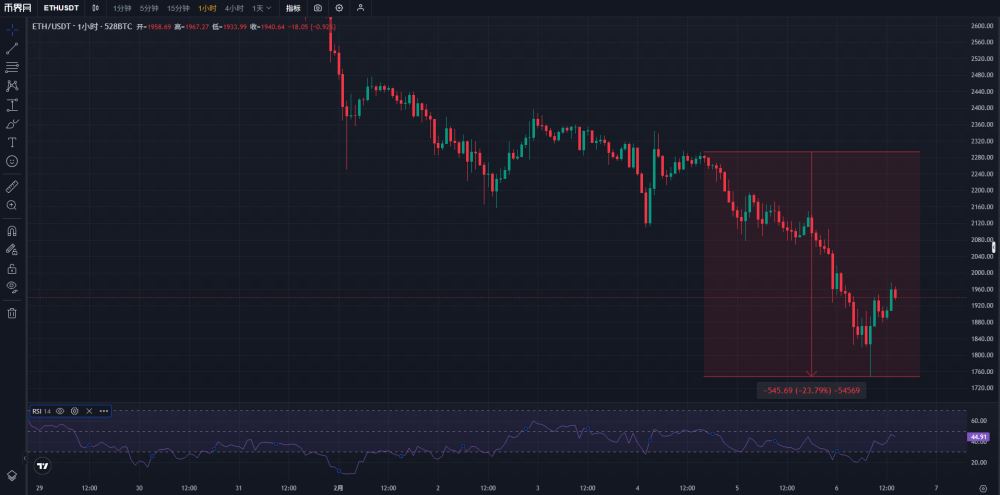加密货币市场再次遭遇“史诗级别暴跌”_图2