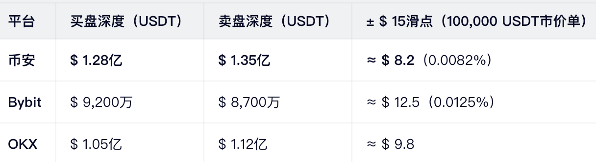 市场深度与滑点控制（关键指标！）