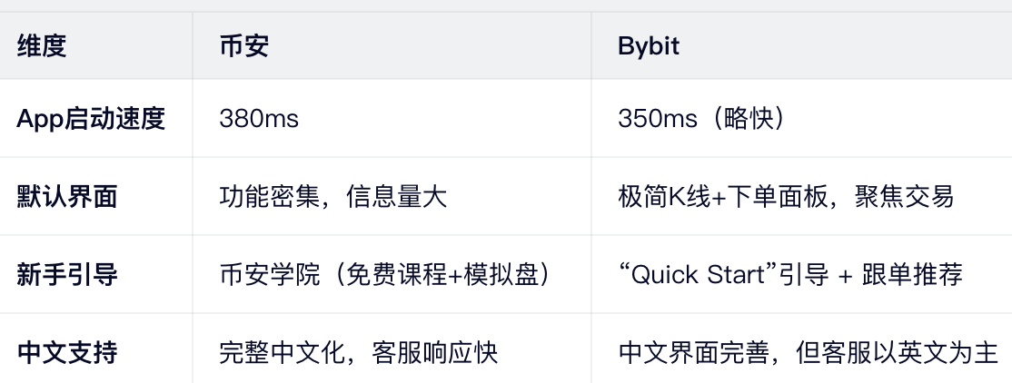 新手体验与学习成本