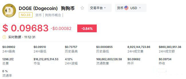 近期价格波动特征_图2