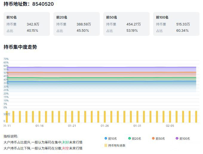 链上活动与实际应用