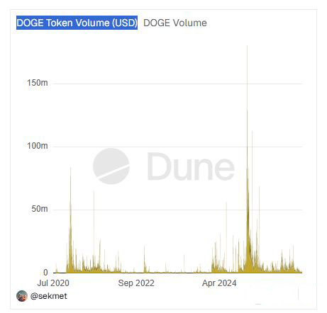 技术与生态短板限制