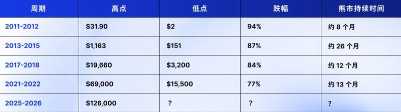 比特币价格预测