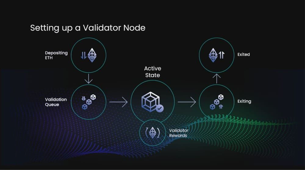 为什么要运行完整节点