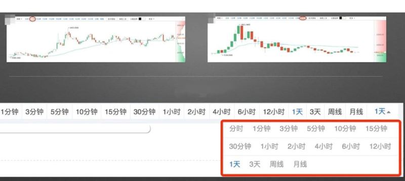 比特币K线图怎么看涨跌？_图3