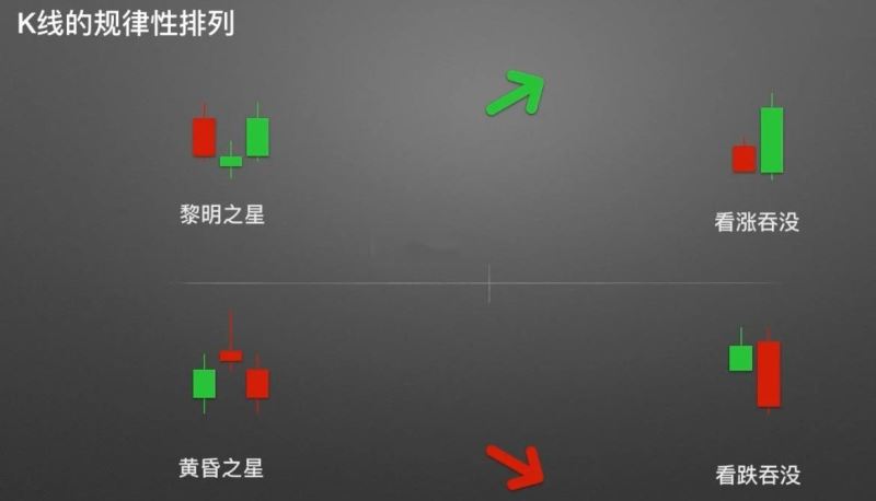 比特币K线图怎么看涨跌？_图4