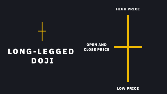 十字星 K 线图形态_图2