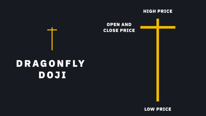 十字星 K 线图形态_图3