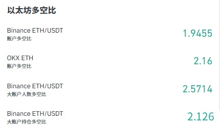 以太坊抄底分析