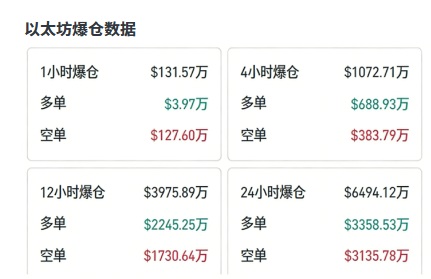 以太坊抄底分析