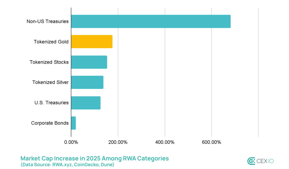 代币金：周末休市100%定价