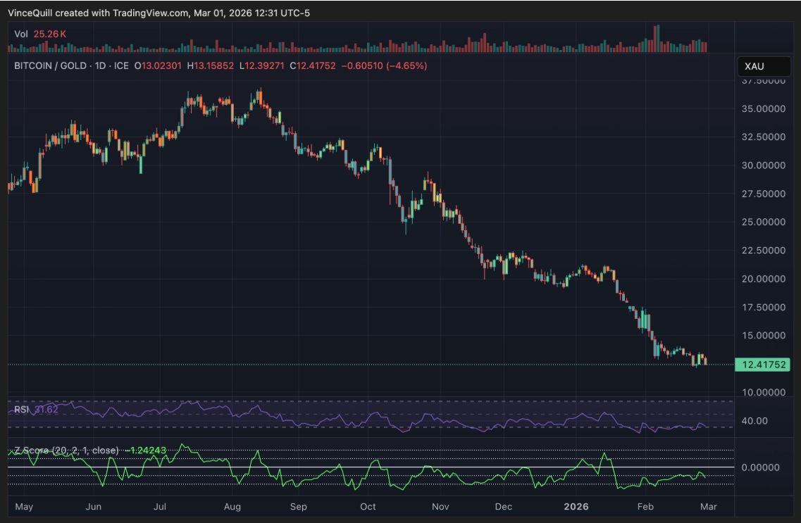 比特币价格分析