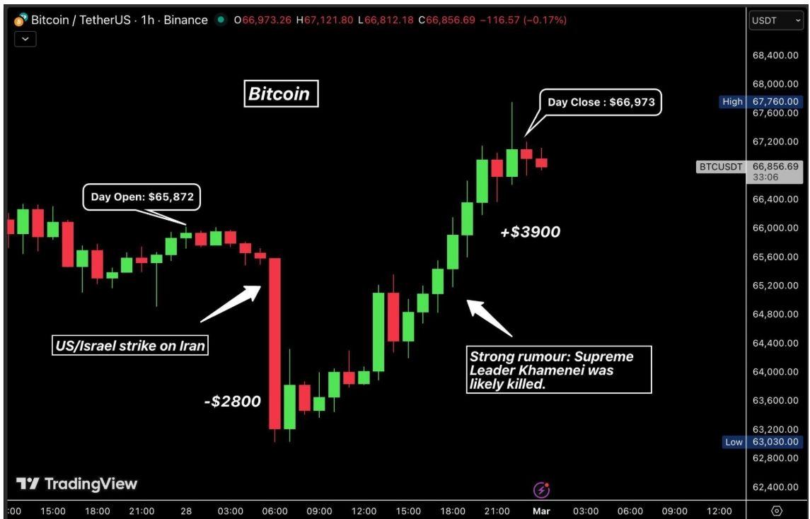 比特币价格分析