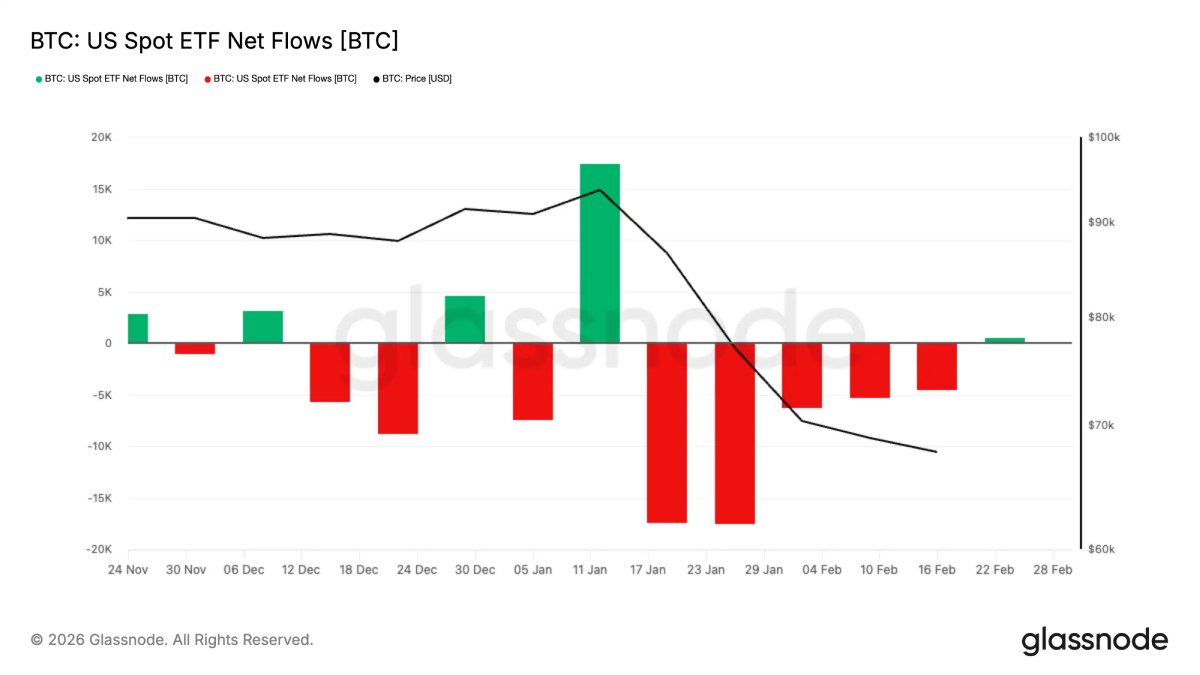 比特币ETF走势分析