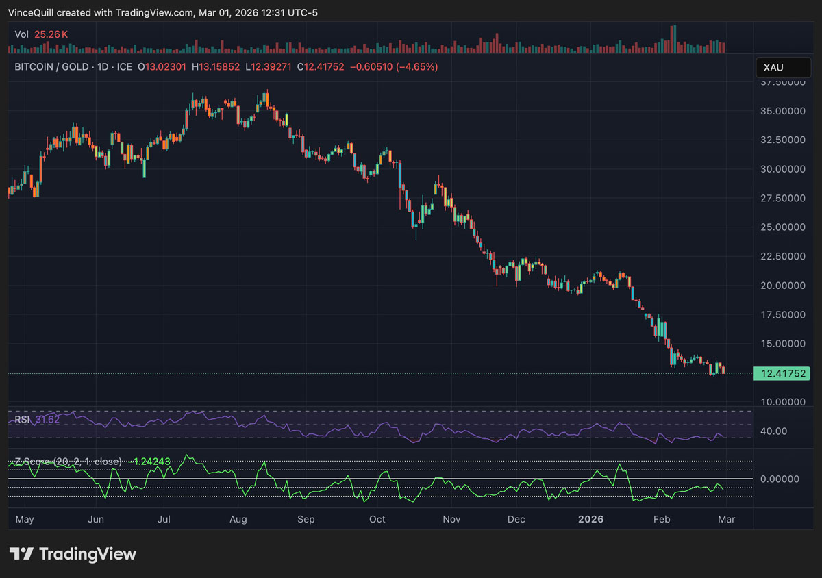 比特币低估，上涨在即？
