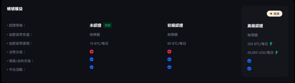 MEXC 的常见问题